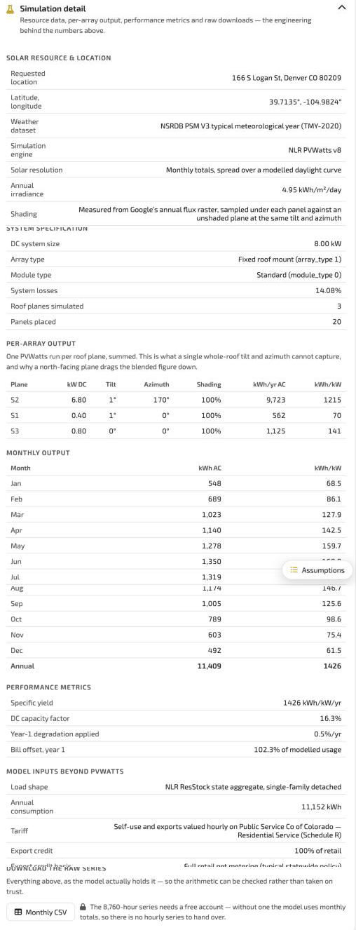 Simulation detail: solar resource and location, system spec, per-array output with TSRF, monthly output, performance metrics and raw downloads.